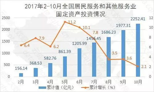重慶互聯(lián)網(wǎng)數(shù)據(jù)服務(wù)行業(yè)大數(shù)據(jù)監(jiān)測(cè)分析報(bào)告（第382期）——聚焦居民服務(wù)、修理及其他服務(wù)領(lǐng)域