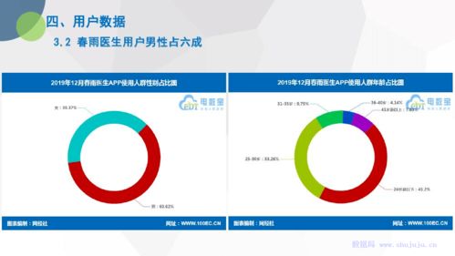 電子商務(wù)研究中心發(fā)布《2019年度中國互聯(lián)網(wǎng)醫(yī)療市場(chǎng)數(shù)據(jù)報(bào)告》 揭示行業(yè)脈搏與未來趨勢(shì)