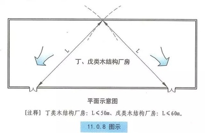 《建規》對木結構建筑的耐火等級、安全疏散、建筑構造等圖示理解